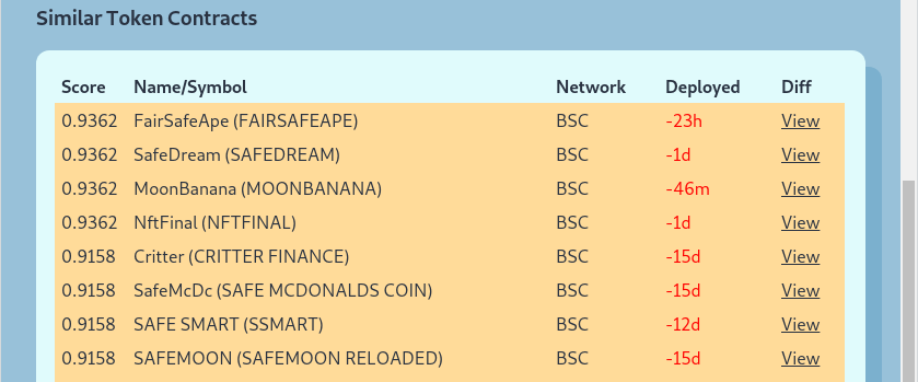 Check similar tokens